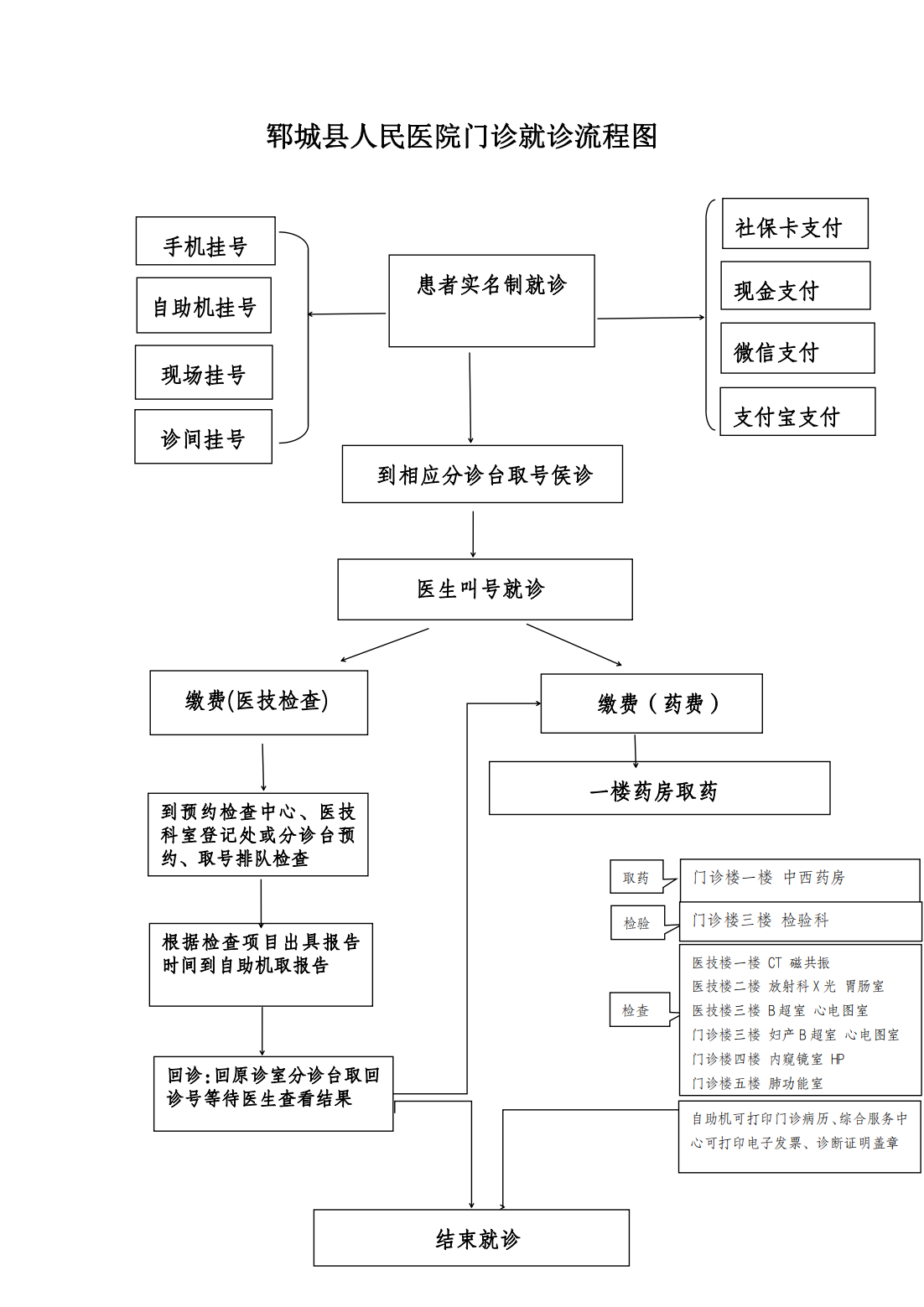 07维多利亚vic115优惠大厅门诊就诊流程_00.png